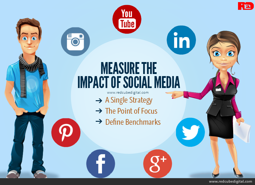 Ways to Measure the Impact of Social Media - A Case Study: RedCube Digital Media