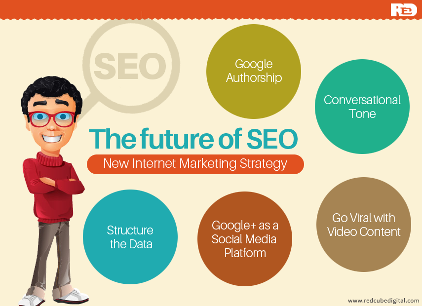 New Internet Marketing Strategy – The Future of SEO: RedCube Digital Media