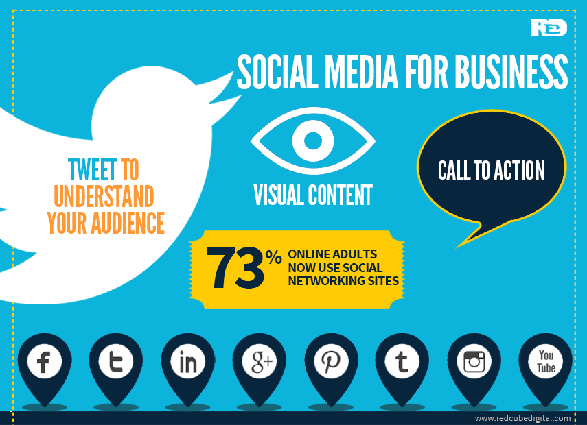 5 Best Ways of using Social Media for Business: RedCube Digital Media