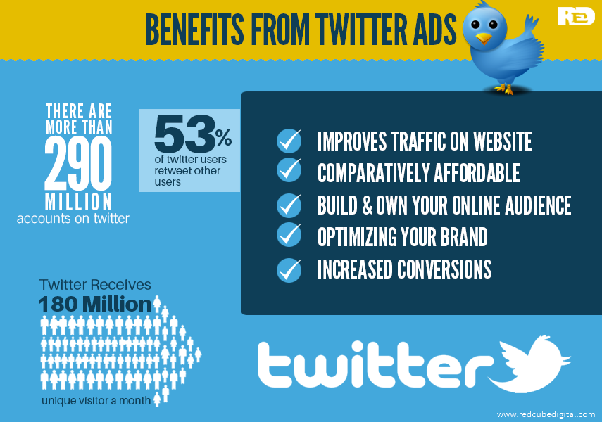 Benefits from Twitter Ads: RedCube Digital Media