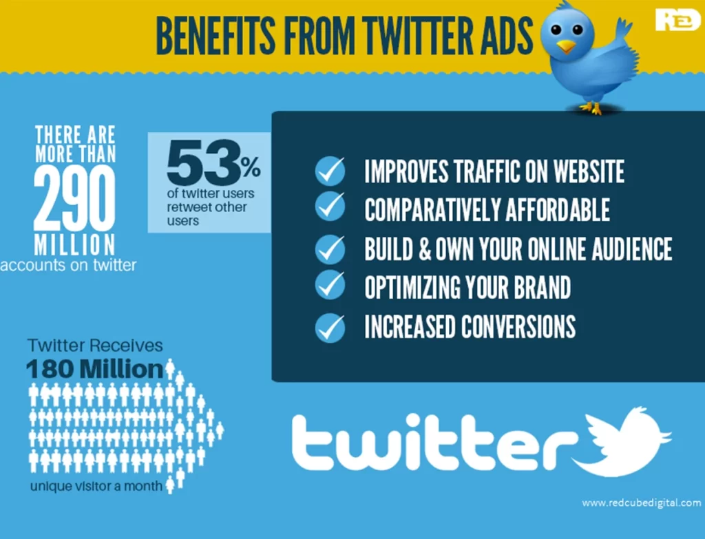 Benefits from Twitter Ads