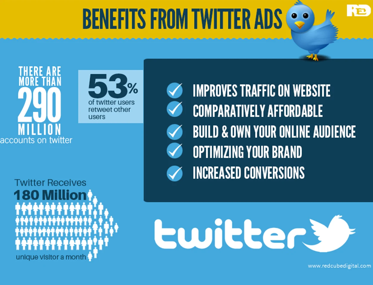 Benefits from Twitter Ads