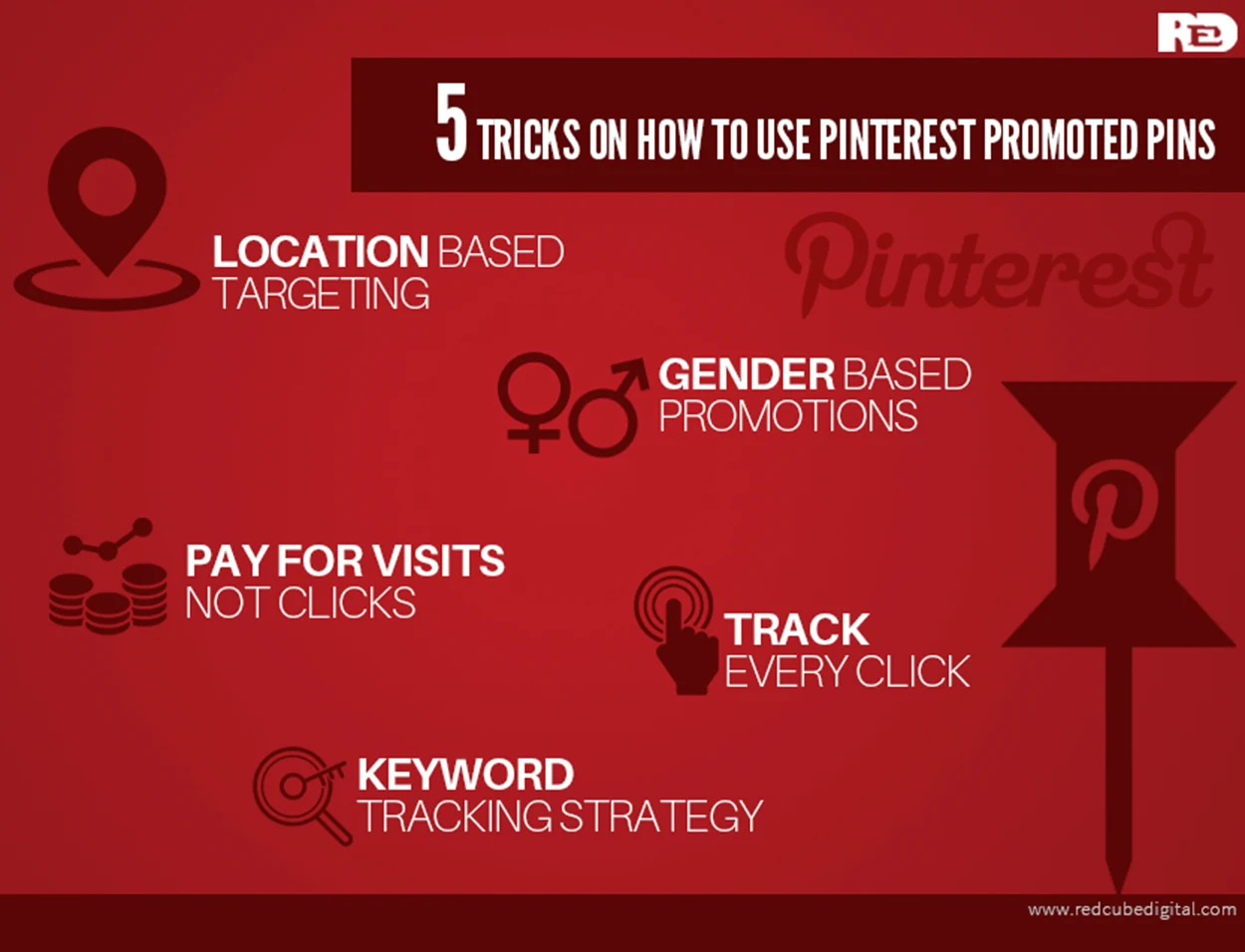 Use Pinterest Promoted