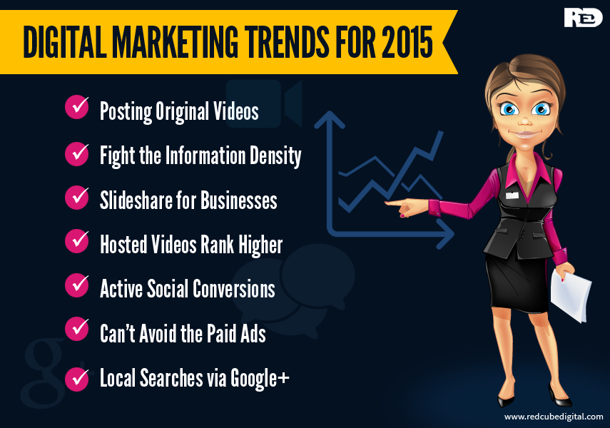 Digital Marketing Trends 2015