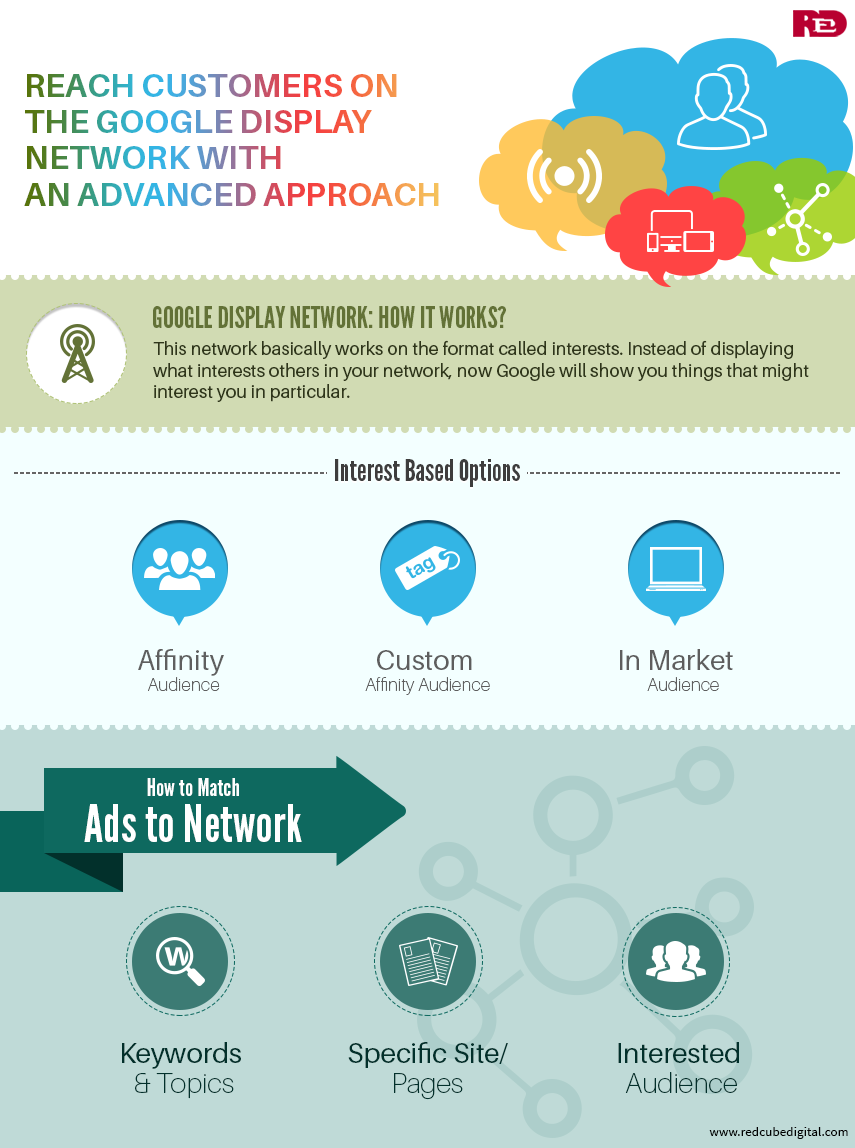 Reach Customers on the Google Display Network with an Advanced Approach: Red Cube Digital