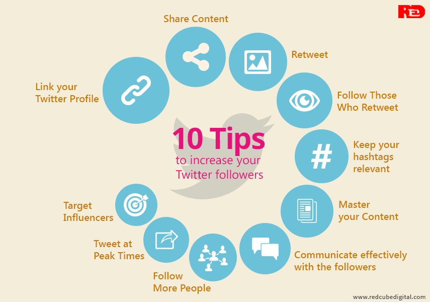 Top 10 Tips to increase your Twitter followers: RedCube Digital Media