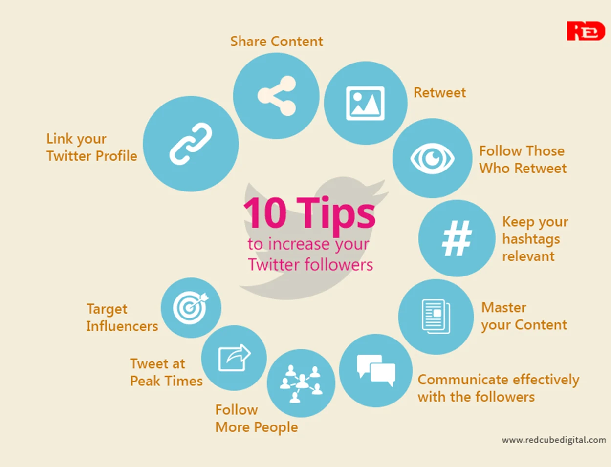 Increase your Twitter