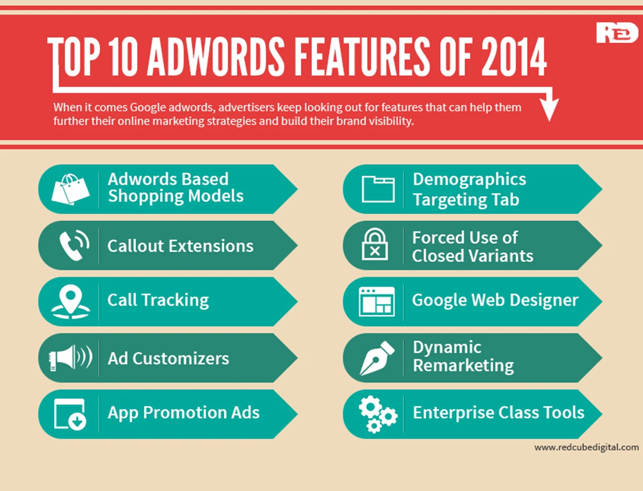 10 AdWords Features 2014