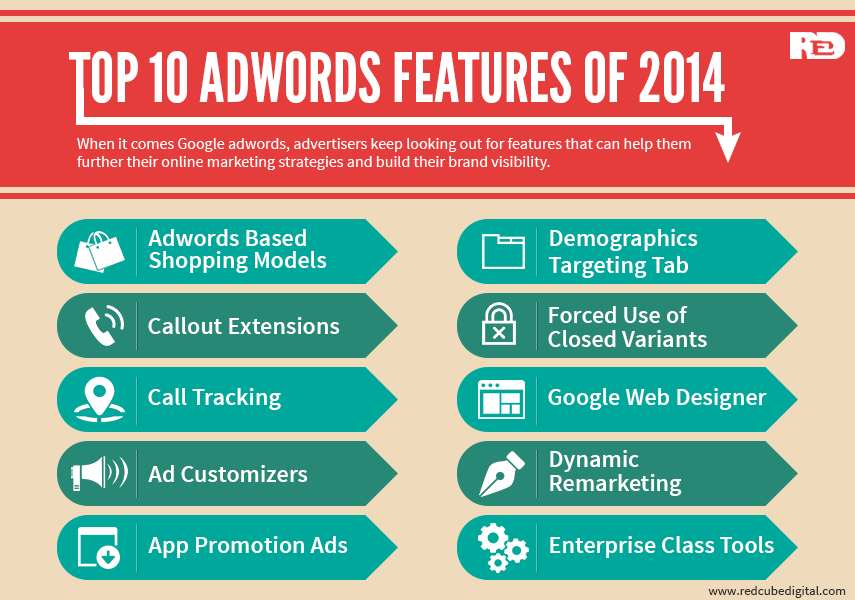 Top 10 Google AdWords Features of 2014 - RedCube Digital