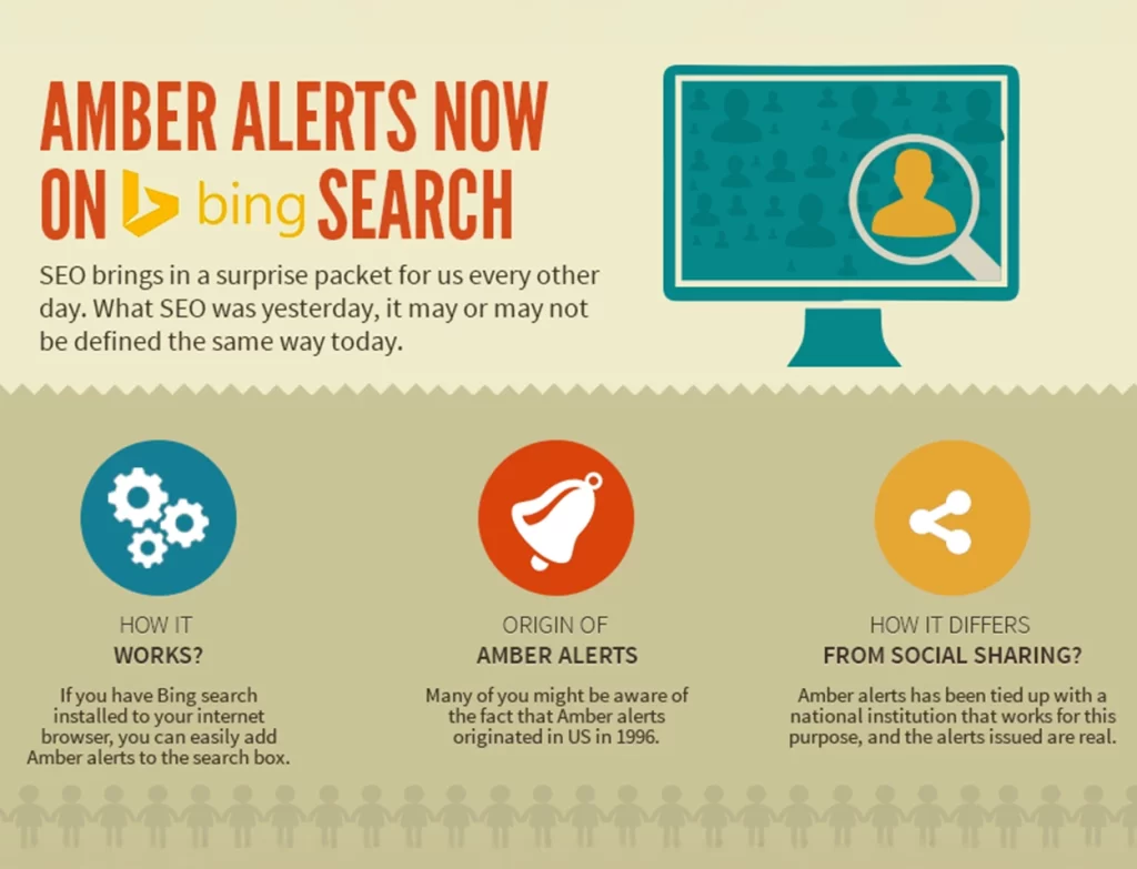 AMBER Alerts