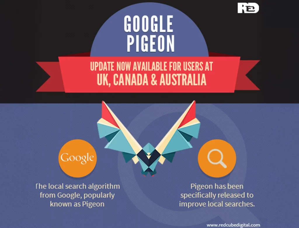 Google Pigeon Update