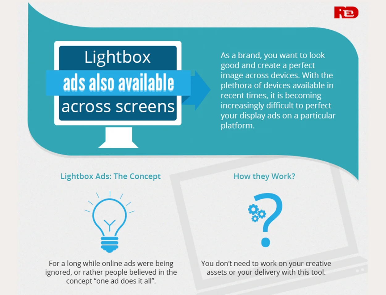 Lightbox Across Screens