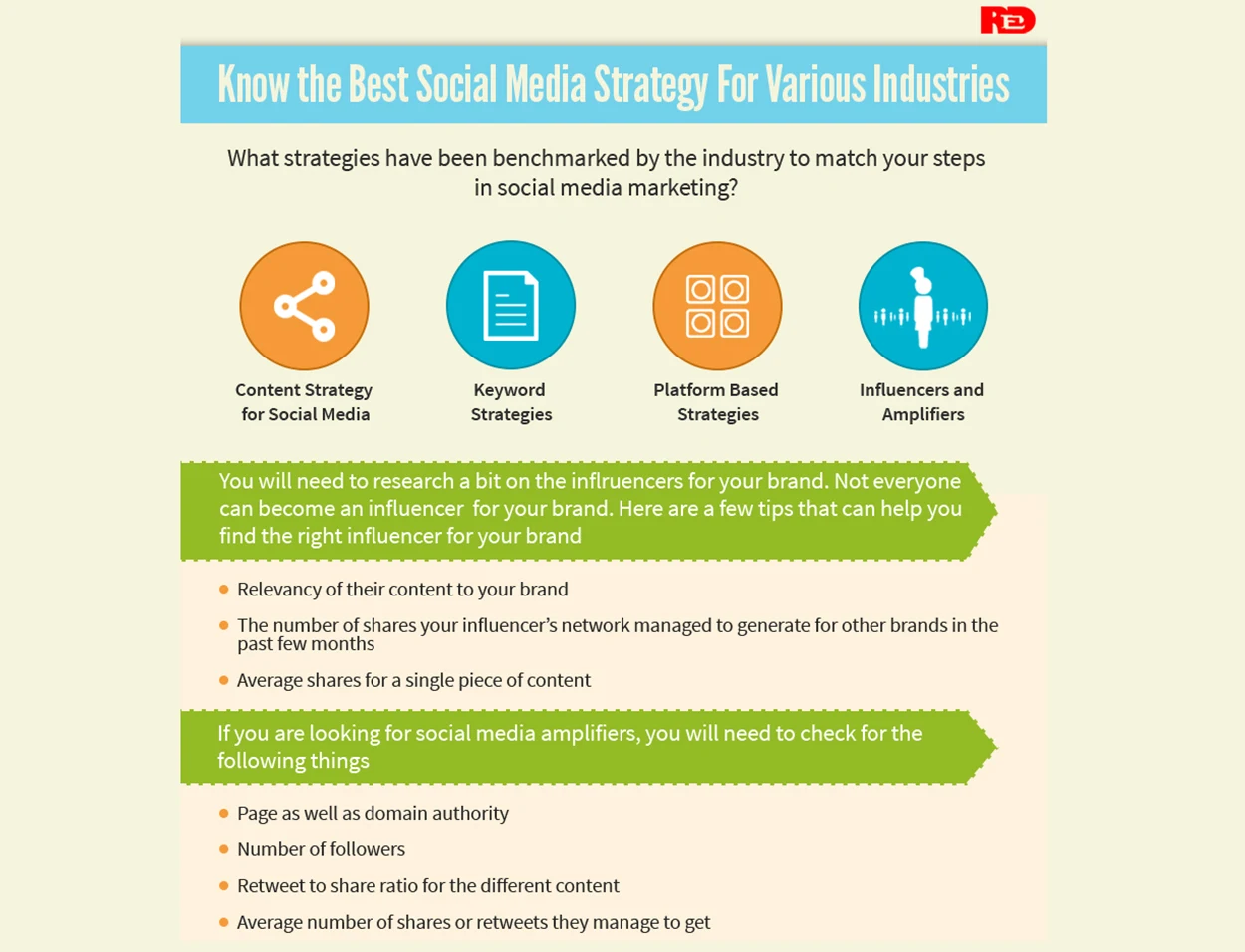 Strategy For Various Industries
