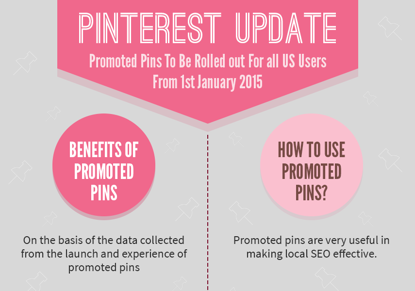 Pinterest Update: Promoted Pins To Be Rolled out For all US Users From 1st January 2015
