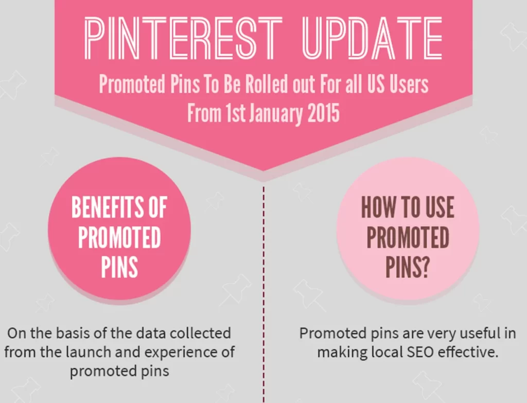 Pinterest Update