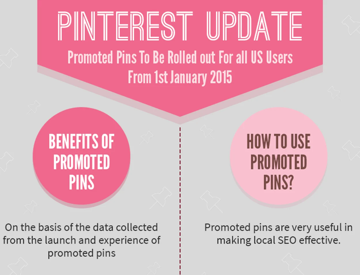Pinterest Update