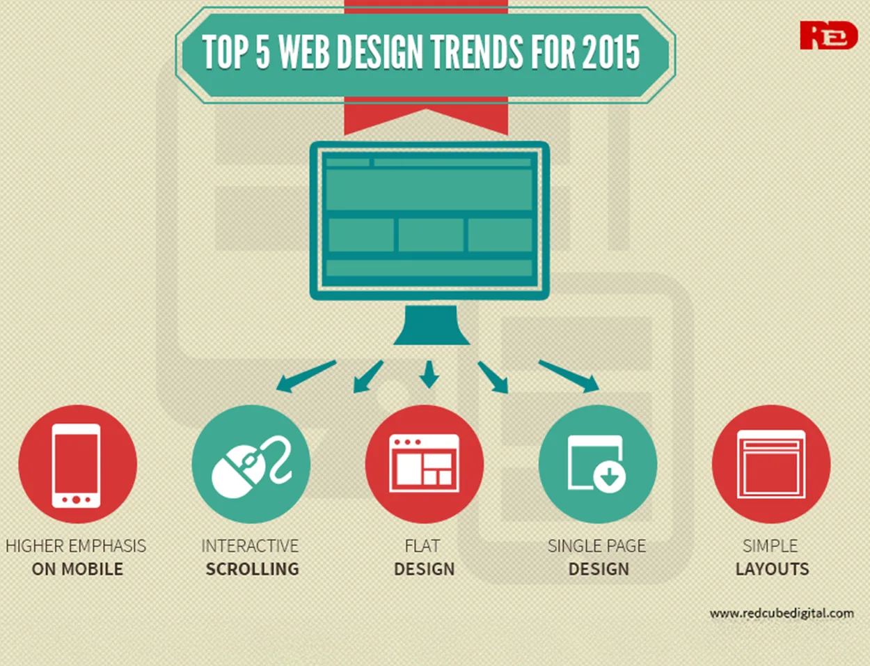 Web Design Trends