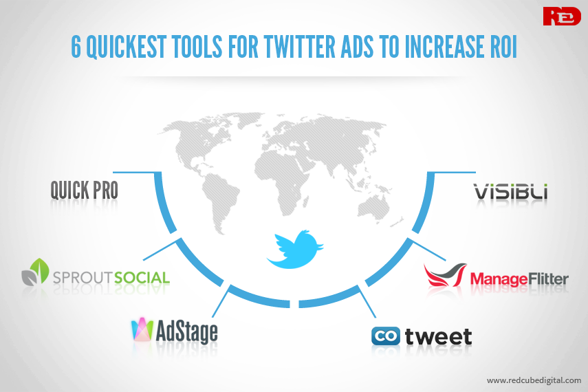 6 Quickest Tools For Twitter Ads To Increase ROI