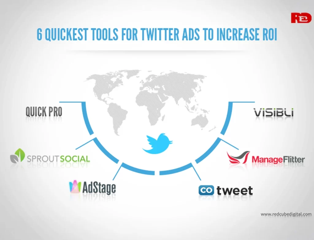 Ads To Increase ROI