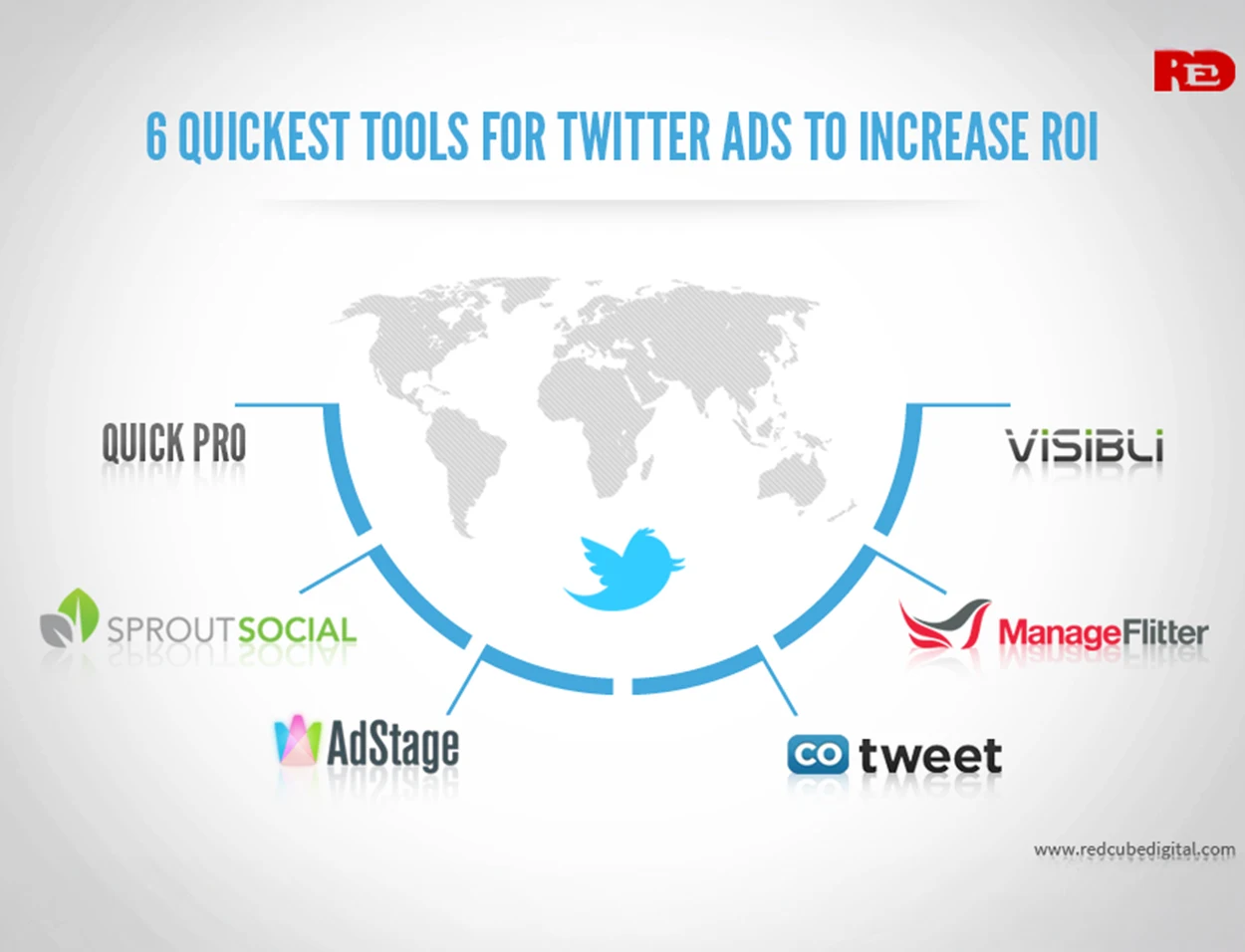Ads To Increase ROI