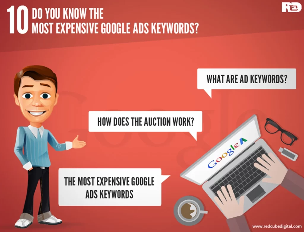 Expensive Google Ads