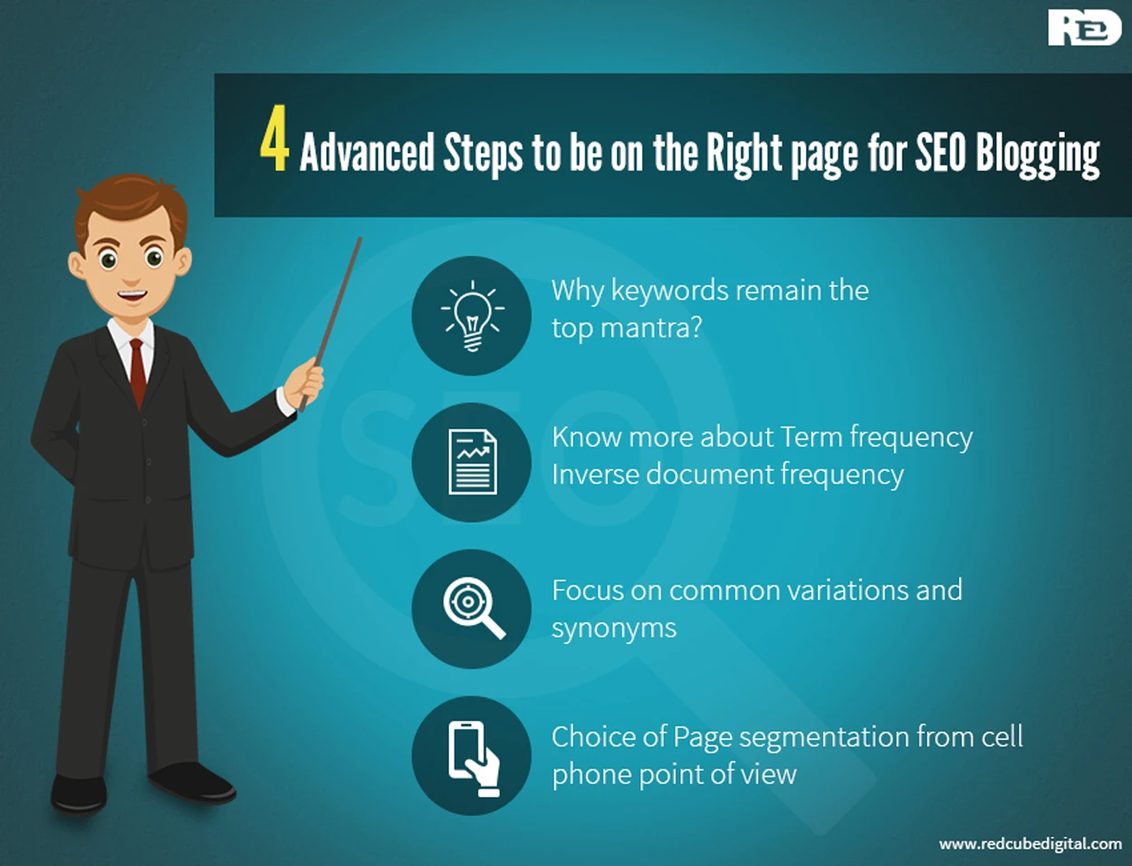 For SEO Blogging