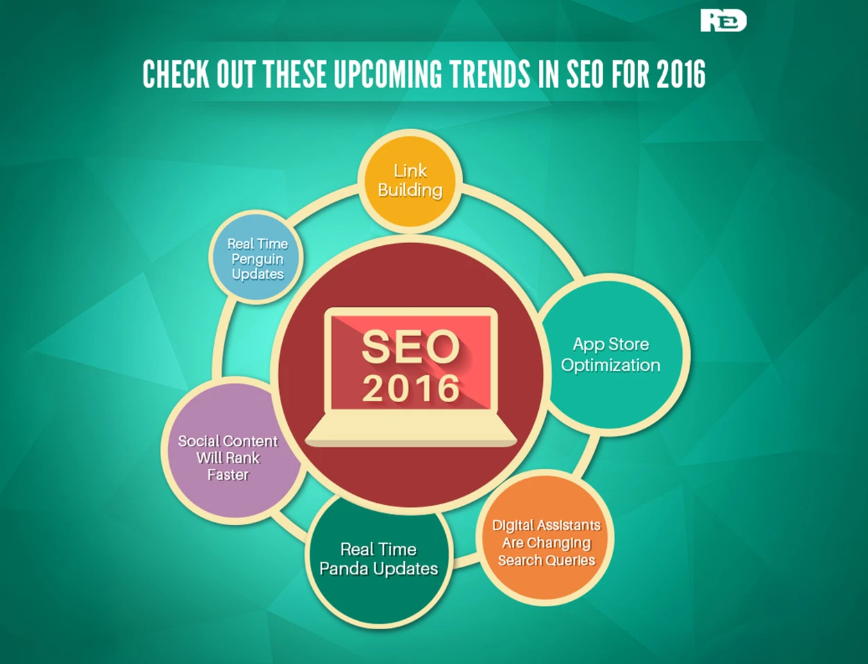 Trends in SEO For 2016