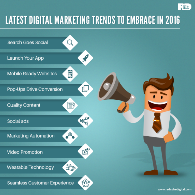 Latest Digital Marketing Trends to Embrace In 2016