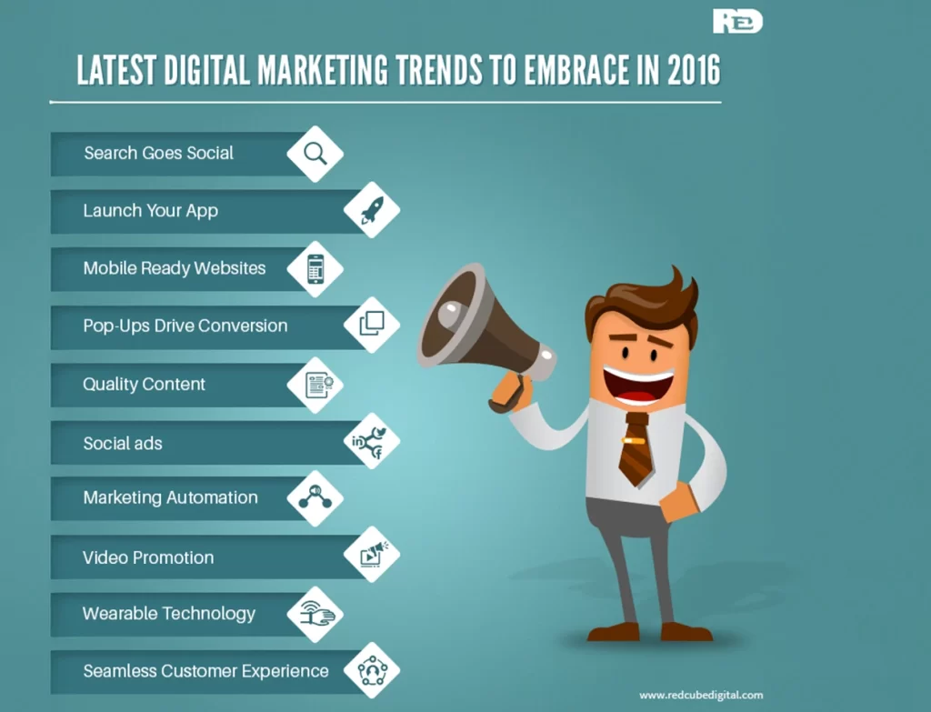 Marketing Trends Embrace