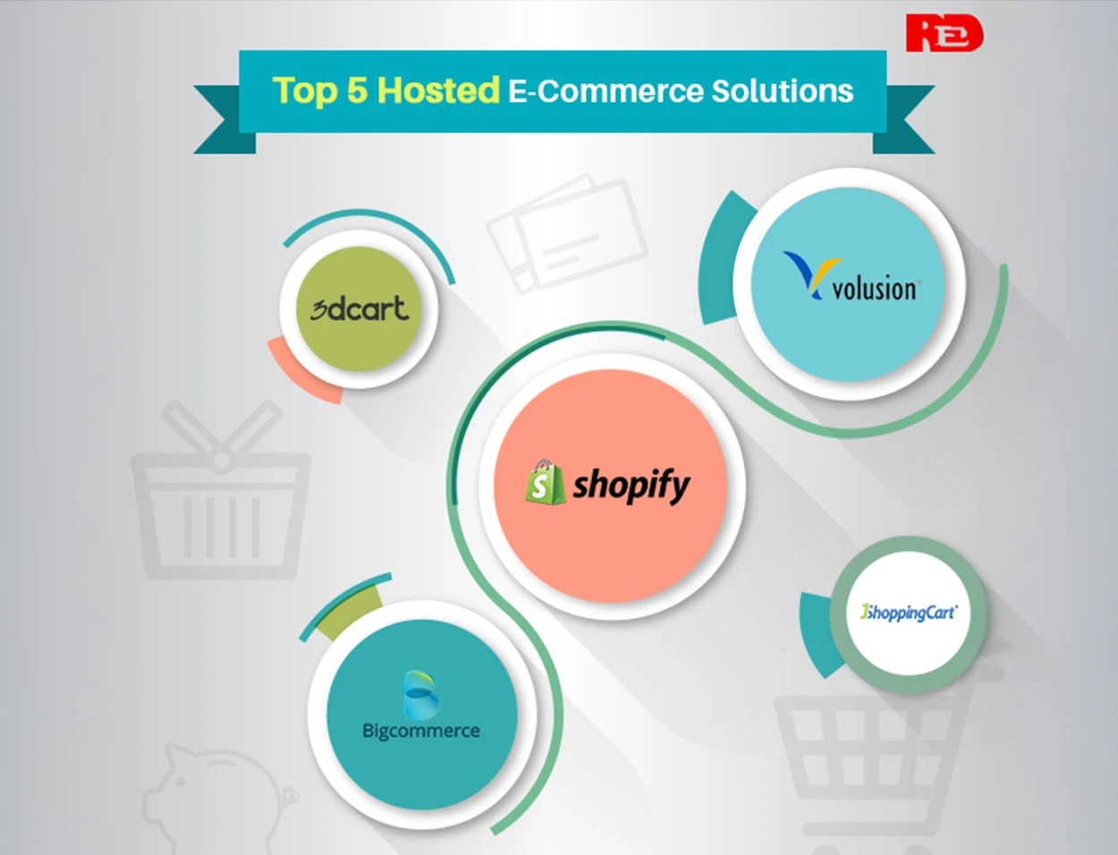5 Hosted E-Commerce