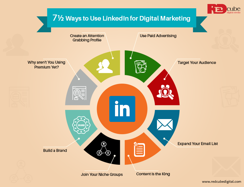 7½ Ways to Use LinkedIn for Digital Marketing