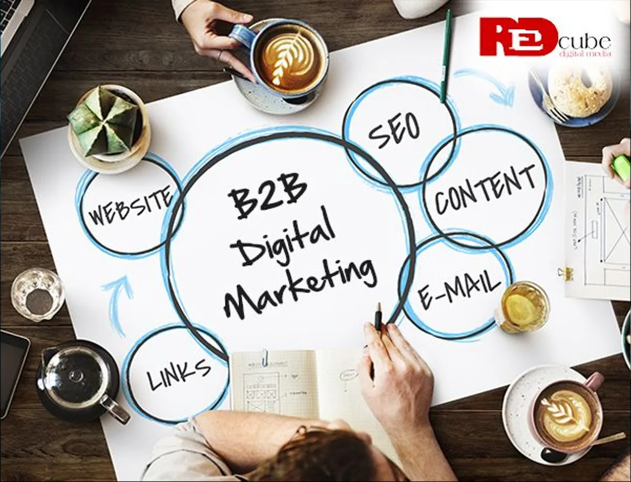 B2B Brands Need Digital