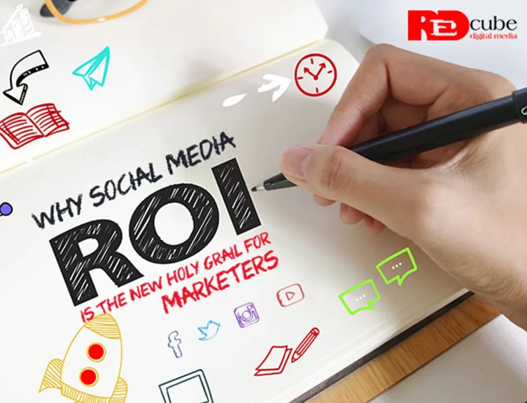 Social Media ROI
