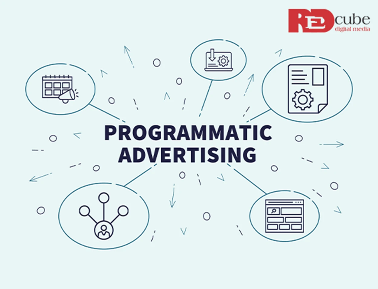 Programmatic Advertising