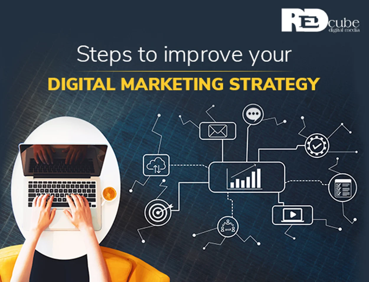 Digital Marketing Strategy