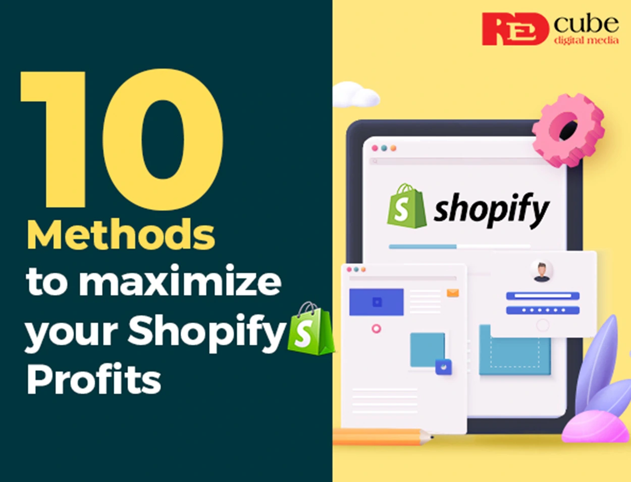 shopify profits method