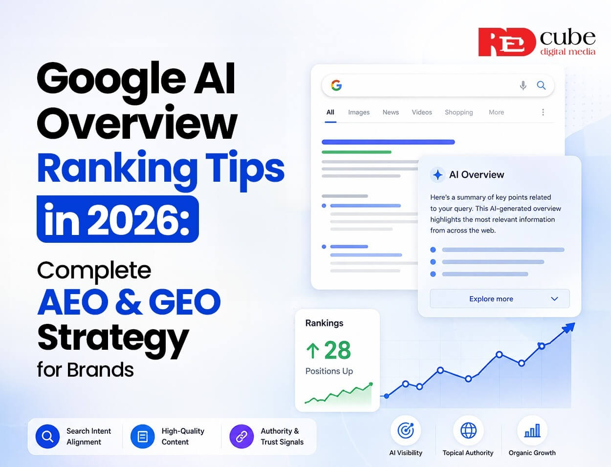 Google Ai Overview Ranking Tips