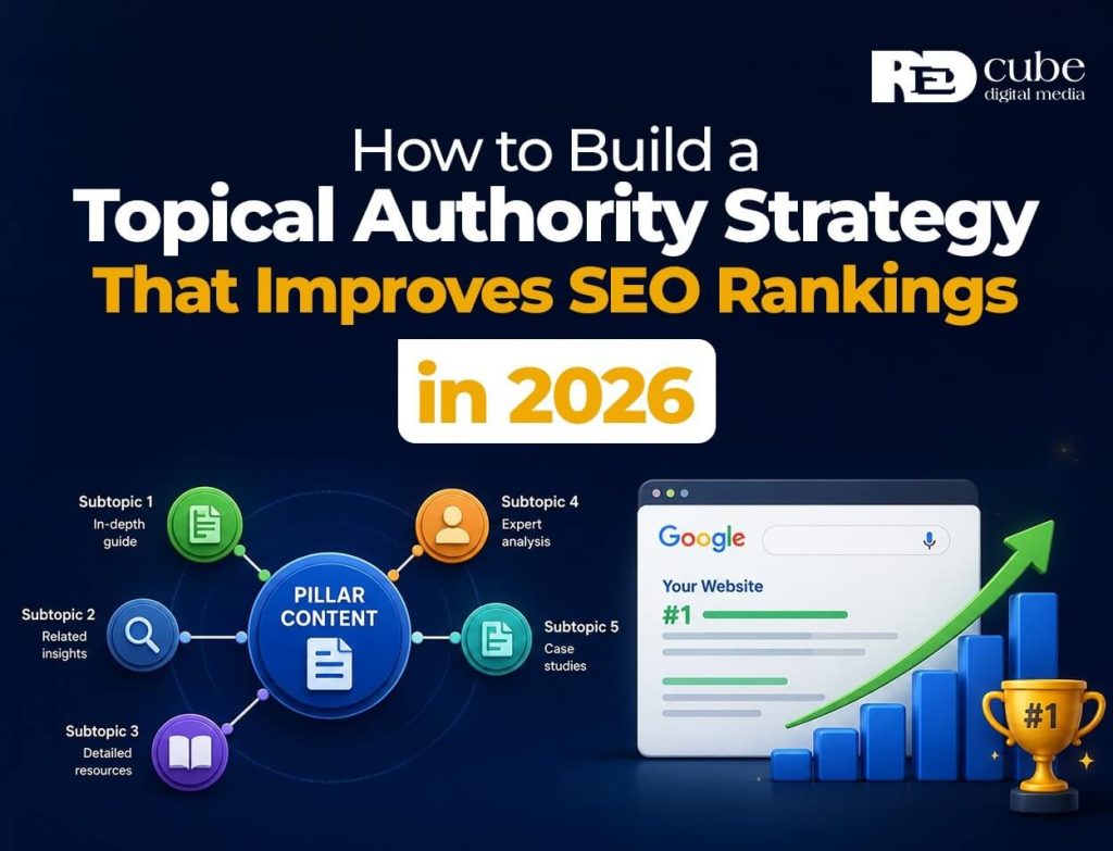 Build a Topical Strategy