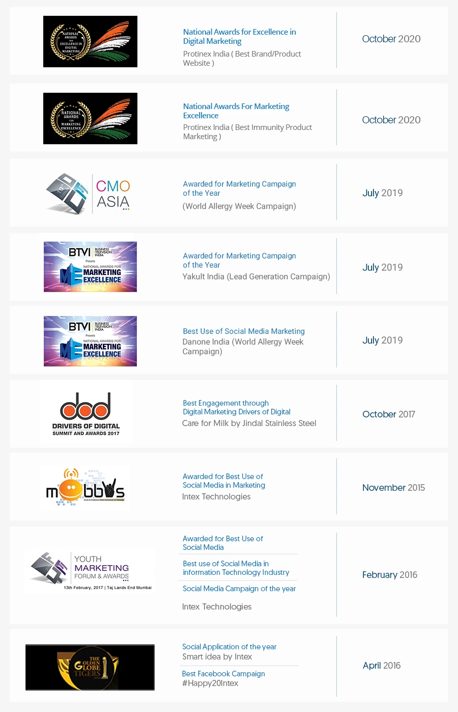 Digital Marketing Awards